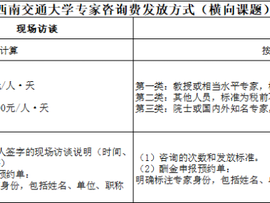 院子技术咨询费用揭秘，影响因素与合理预算解析