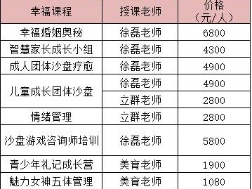 个性化技术咨询，合理收费，优质服务保障