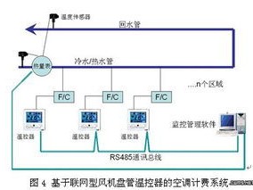 弱电技术咨询收费解析,合理定价,服务品质至上