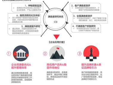技术咨询服务质量，客户满意度和行业竞争力的双驱动力