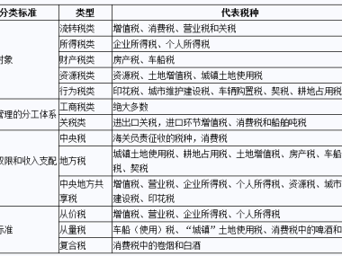 技术咨询业务税收归类与实务操作解析