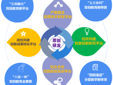 设计与技术咨询，企业创新发展不可或缺的核心动力