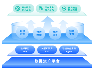 数字化转型背后的智囊，云技术咨询顾问的新生力量