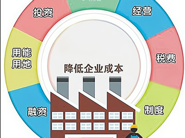 企业成本优化，如何巧妙运用技术咨询费策略