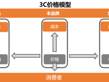 南京技术咨询精准定价策略，助力企业创新发展新篇章
