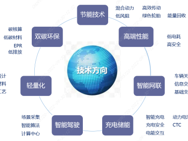 打造高效企业，优势技术咨询规范指南