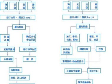 技术咨询服务出口报关指南，全面流程解析与案例分享