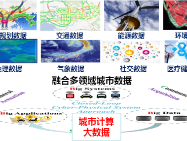新时代数字守护者的云咨询奥秘