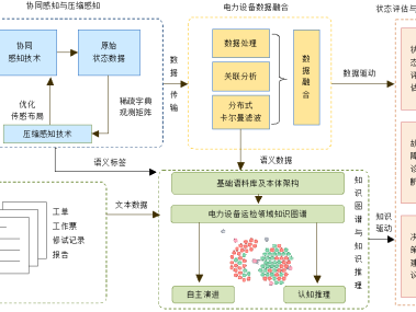 企业智能发展引擎，综合技术咨询引领未来