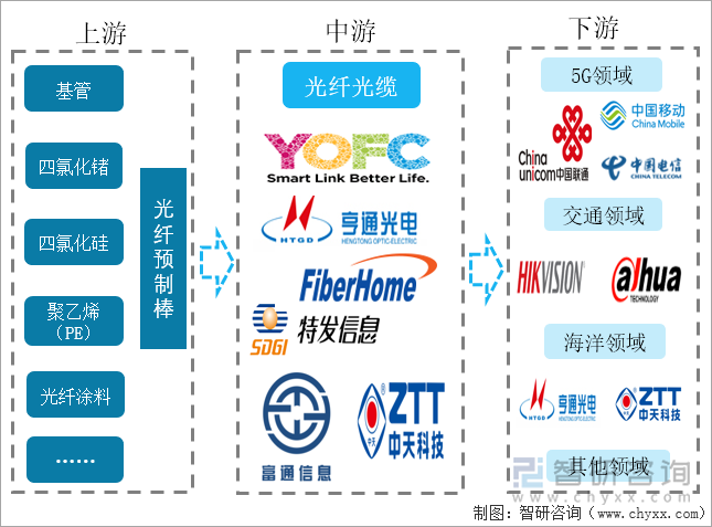 光纤技术咨询投资价值解析，携手共创智慧未来,光纤技术咨询费用,技术咨询,第1张