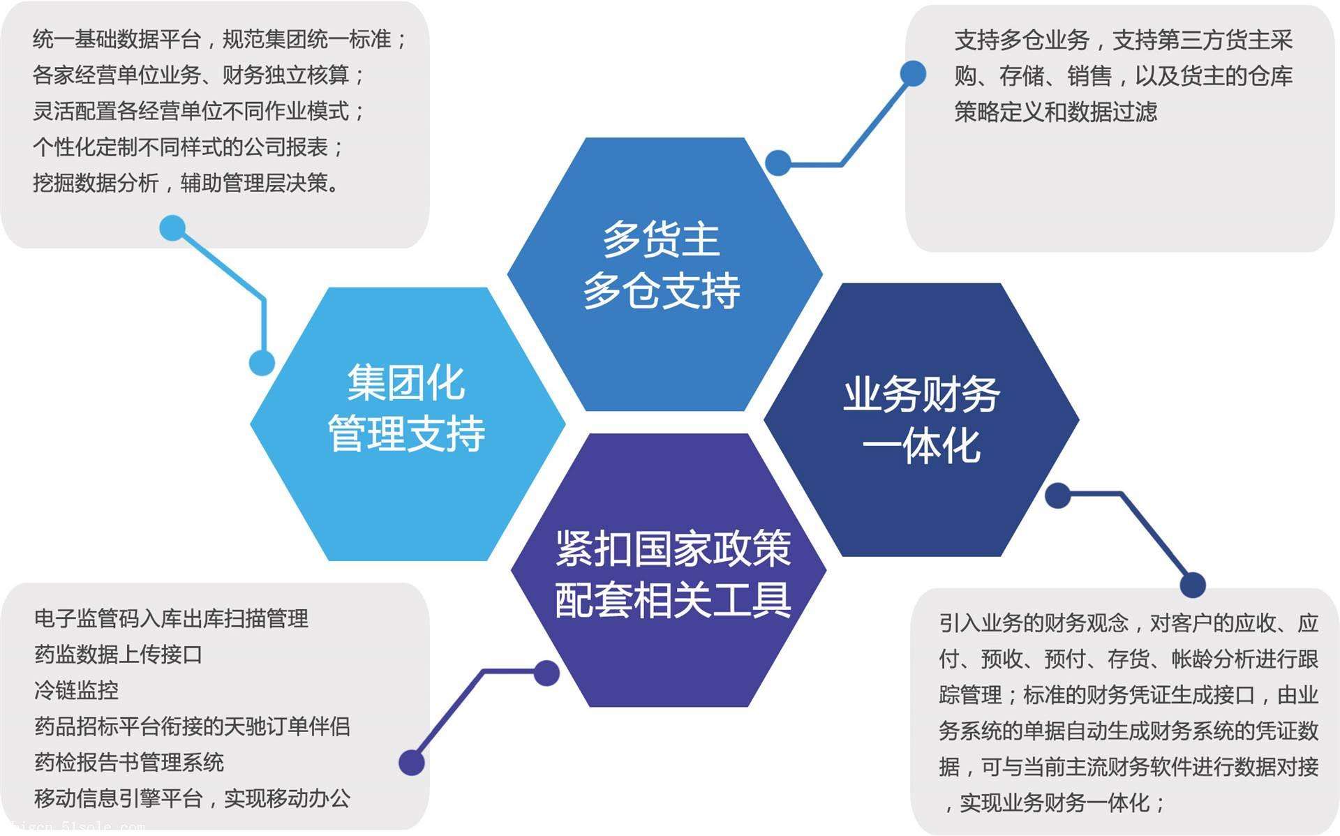 医药行业智能化转型新助力，药械技术咨询软件革新升级,药械技术咨询软件,技术咨询,技术咨询服务,第1张