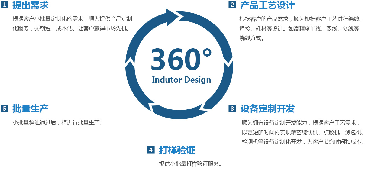 企业成长关键，全方位技术咨询服务内容深度解析,技术咨询有哪些内容组成,技术咨询,技术咨询服务,技术咨询是指,第1张