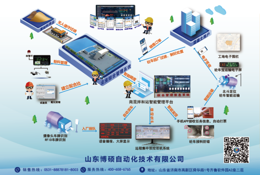 商混技术咨询，助力企业优化混凝土品质，增强市场竞争力,商混技术咨询,技术咨询,技术咨询是指,第1张