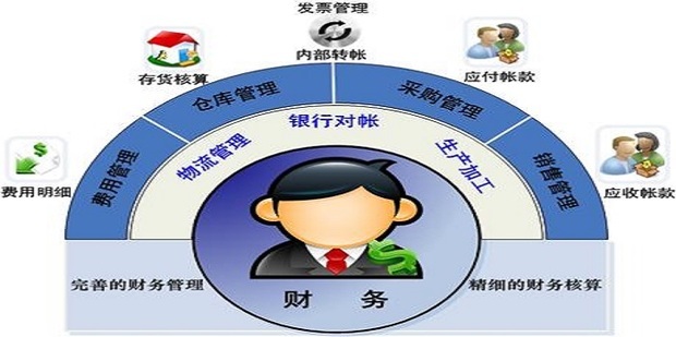 技术创新引领，技术咨询账务处理革新企业财务管理,技术咨询账务处理,技术咨询,技术咨询服务,技术咨询是指,第1张