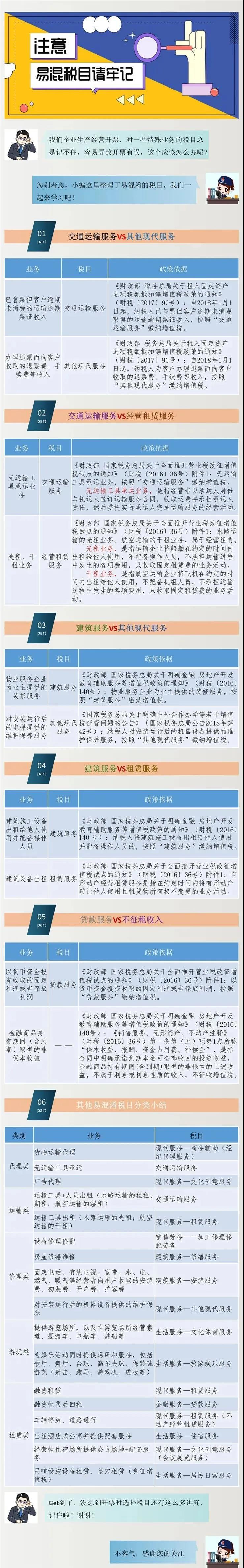 技术咨询在学科教育中的关键作用与价值,随着我国经济的迅猛发展，各类企业对技术咨询服务的需求持续攀升，在这一过程中，科目作为财务核算的核心要素，扮演着举足轻重的角色，本文旨在深入探讨科目在技术咨询领域的应用及其重要性。,发票科目 技术咨询,技术咨询,技术咨询业,技术咨询收入,第1张
