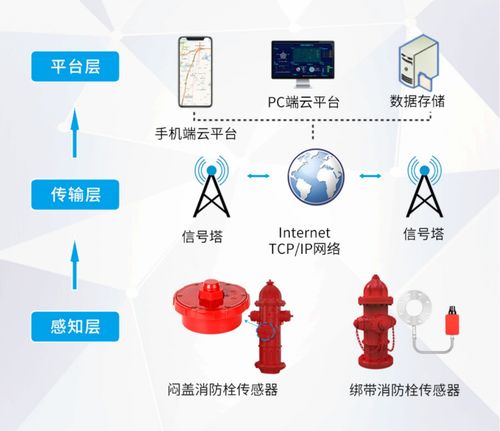 专业传感器及物联网解决方案供应商菲尔斯特将精彩亮相IOT物联网展