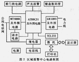 基于电力线载波与电话通信的报警网络系统通讯设计