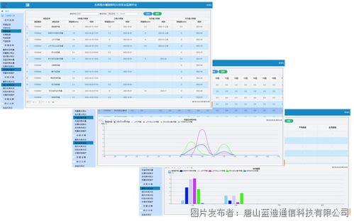 蓝迪通讯数据采集遥测终端机 水库雨水情与大坝安全的智能守护者