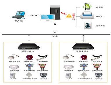 全面感知，可靠互联——YGCM-2000电缆隧道综合监测系统通讯方案解析